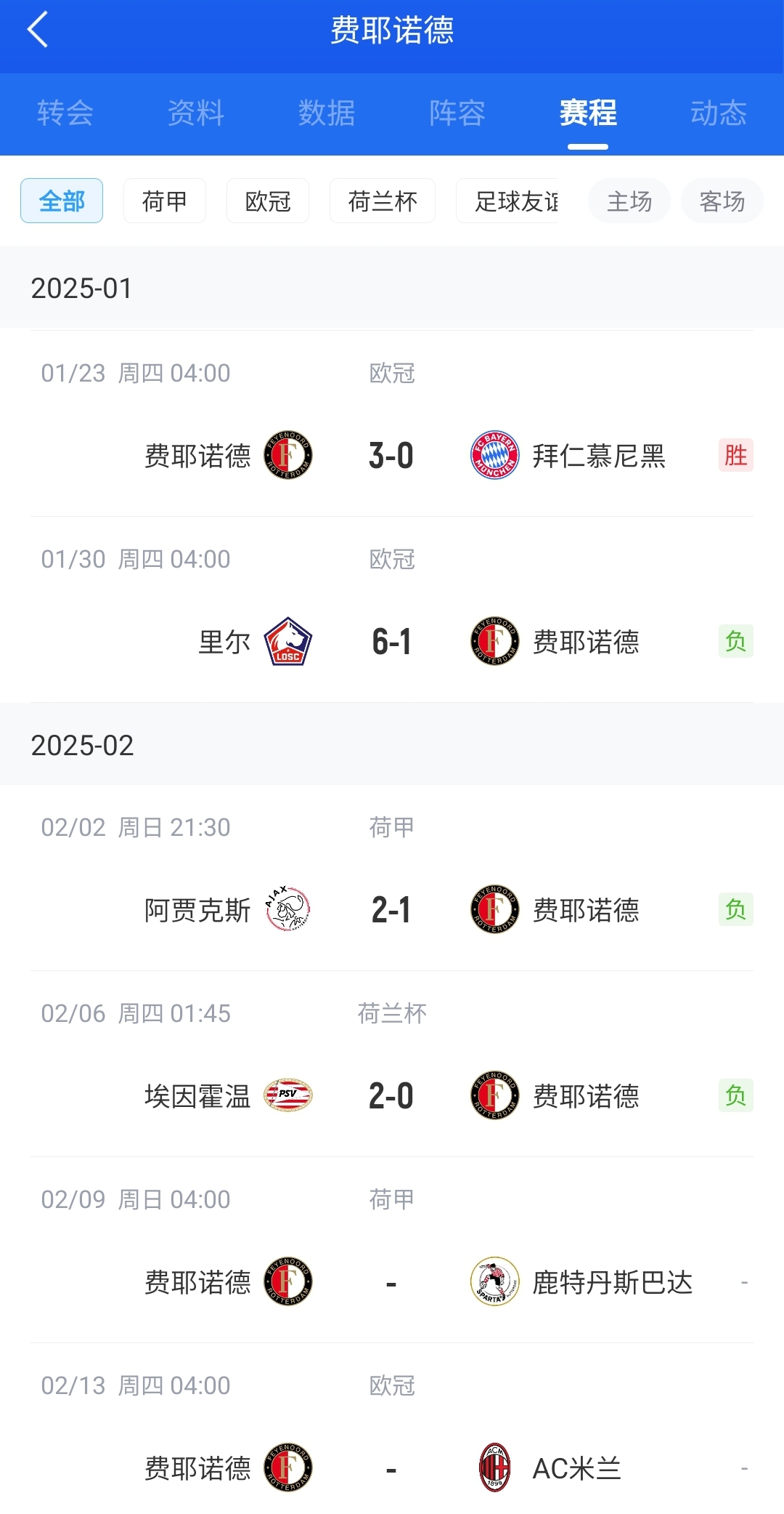  后斯洛特時(shí)代！費(fèi)耶諾德12月底來僅贏拜仁+荷丙隊(duì) 當(dāng)家射手去米蘭