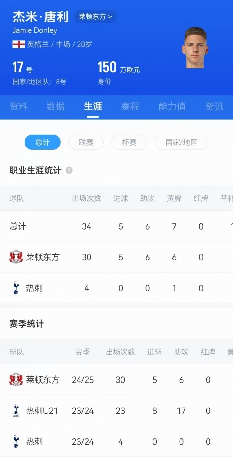  驚天吊射！20歲影鋒唐利是熱刺青訓(xùn)，本賽季被外租萊頓30場5球6助