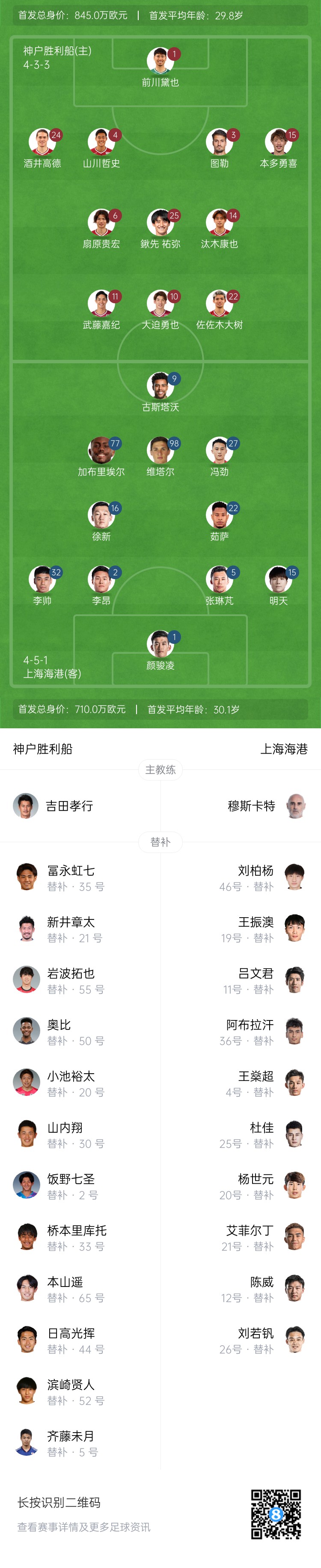  亞冠-海港vs神戶首發(fā)：4外援pk單外援，張琳芃、明天出戰(zhàn)