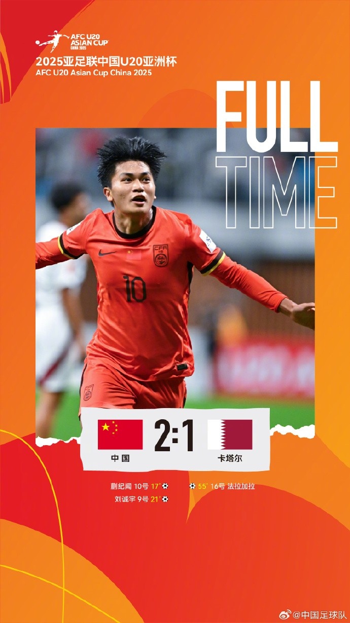  中國隊(duì)2比1戰(zhàn)勝卡塔爾隊(duì)，取得U20亞洲杯開門紅