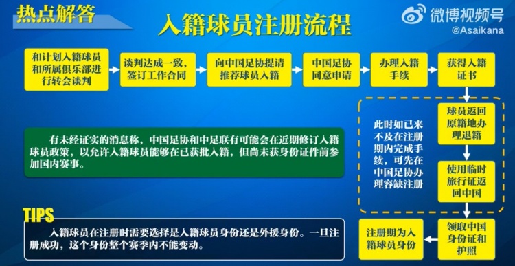  入籍球員注冊流程：必須完成入籍、退籍等10個步驟