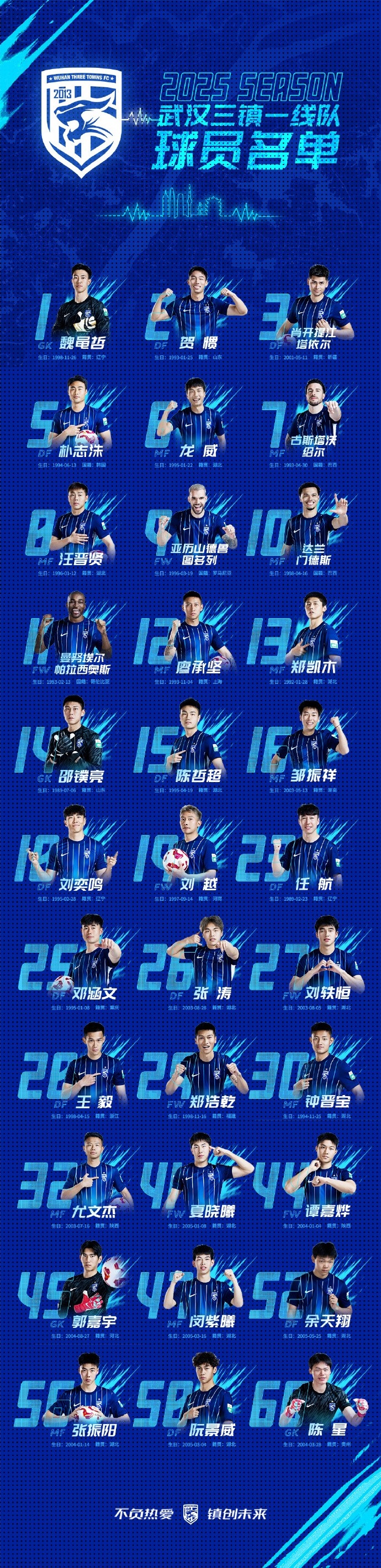  武漢三鎮(zhèn)一線(xiàn)隊(duì)名單：5外援領(lǐng)銜，任航、鄧涵文等33人入選
