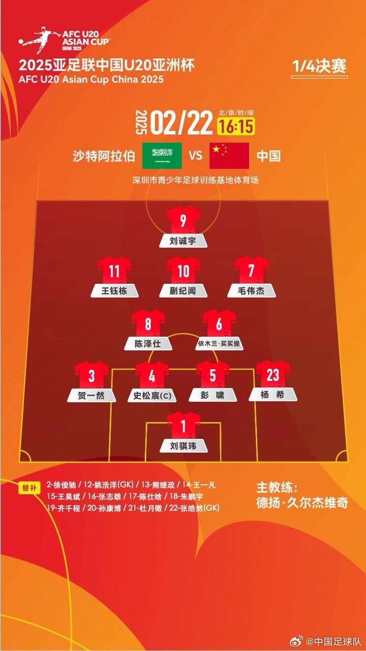  U20亞洲杯四分之一決賽 ，中國(guó)隊(duì)首發(fā)名單揭曉