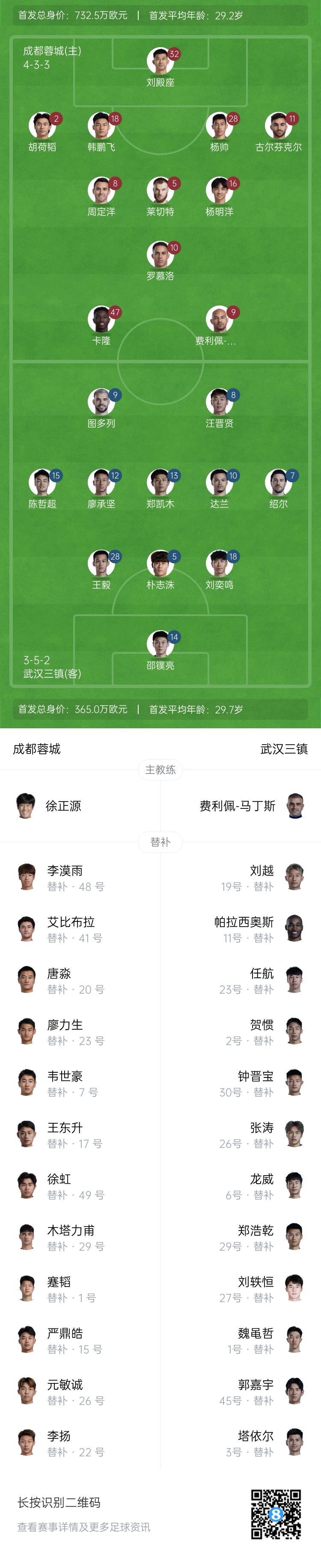  中超首輪|蓉城vs三鎮(zhèn)首發(fā)：5外援PK4外援！胡荷韜先發(fā)韋世豪替補(bǔ)