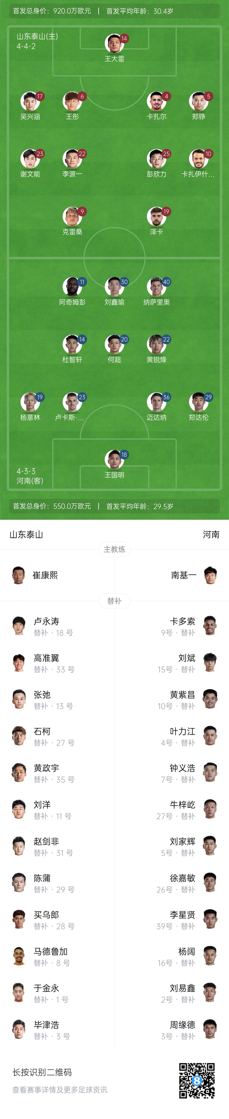  中超首輪|泰山vs河南首發(fā)：4外援PK4外援，克雷桑、謝文能先發(fā)