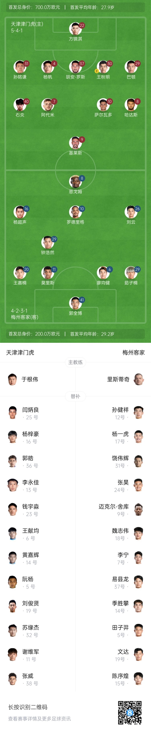  中超首輪|津門虎vs梅州：胡安-羅斯、恩戈姆先發(fā)，巴頓踢邊衛(wèi)
