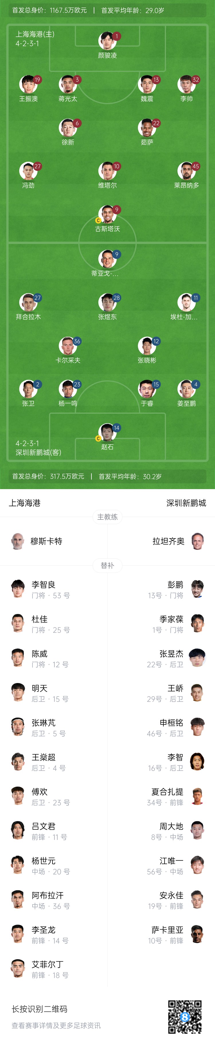  海港vs新鵬城首發(fā)：4外援PK3外援，魏震、蔣光太先發(fā)，姜至鵬出戰(zhàn)