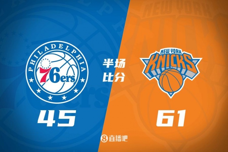  攻防壓制！半場尼克斯61-45領(lǐng)先76人 布倫森&大橋合砍34分