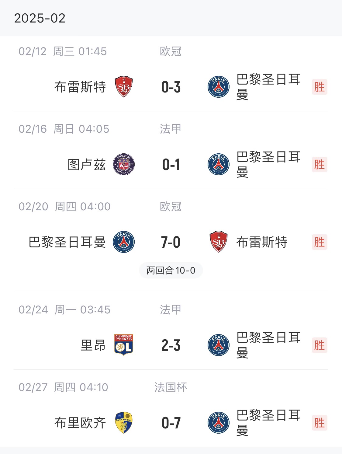  我浦3月大考！巴黎又打出一個(gè)7-0，附加賽10-0，法國(guó)杯虐法丁球隊(duì)