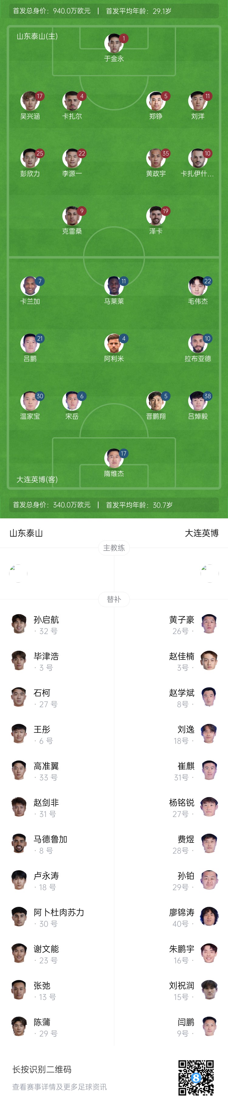  泰山vs英博首發(fā)：四外援PK！于金永先發(fā)謝文能替補(bǔ)，毛偉杰首秀