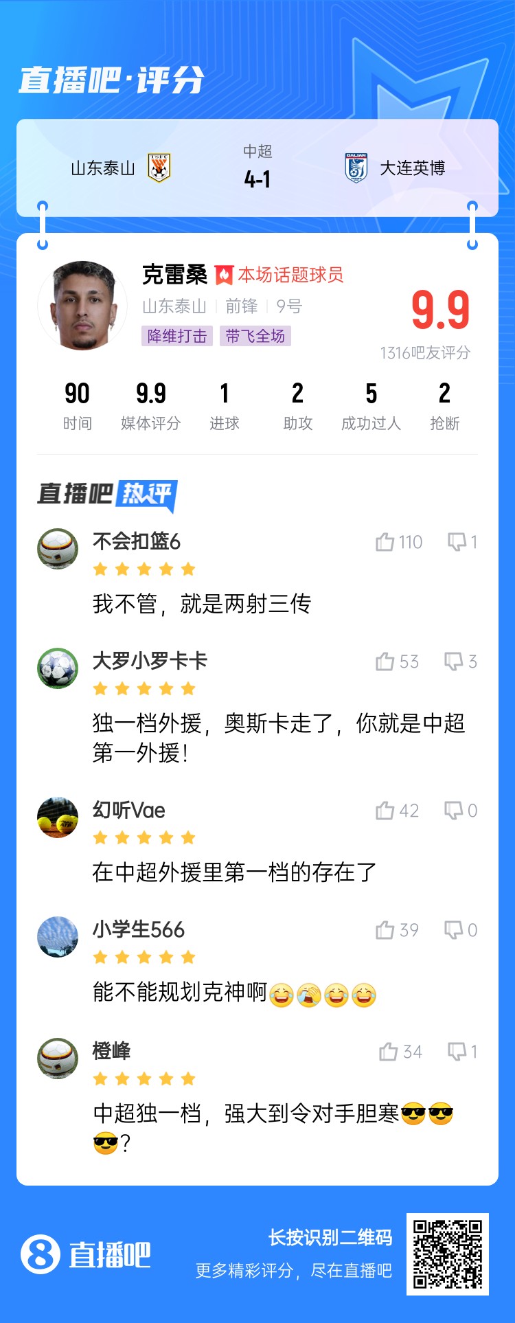  降維打擊！吧友評(píng)克雷桑：中超獨(dú)一檔！能不能歸化克神??？