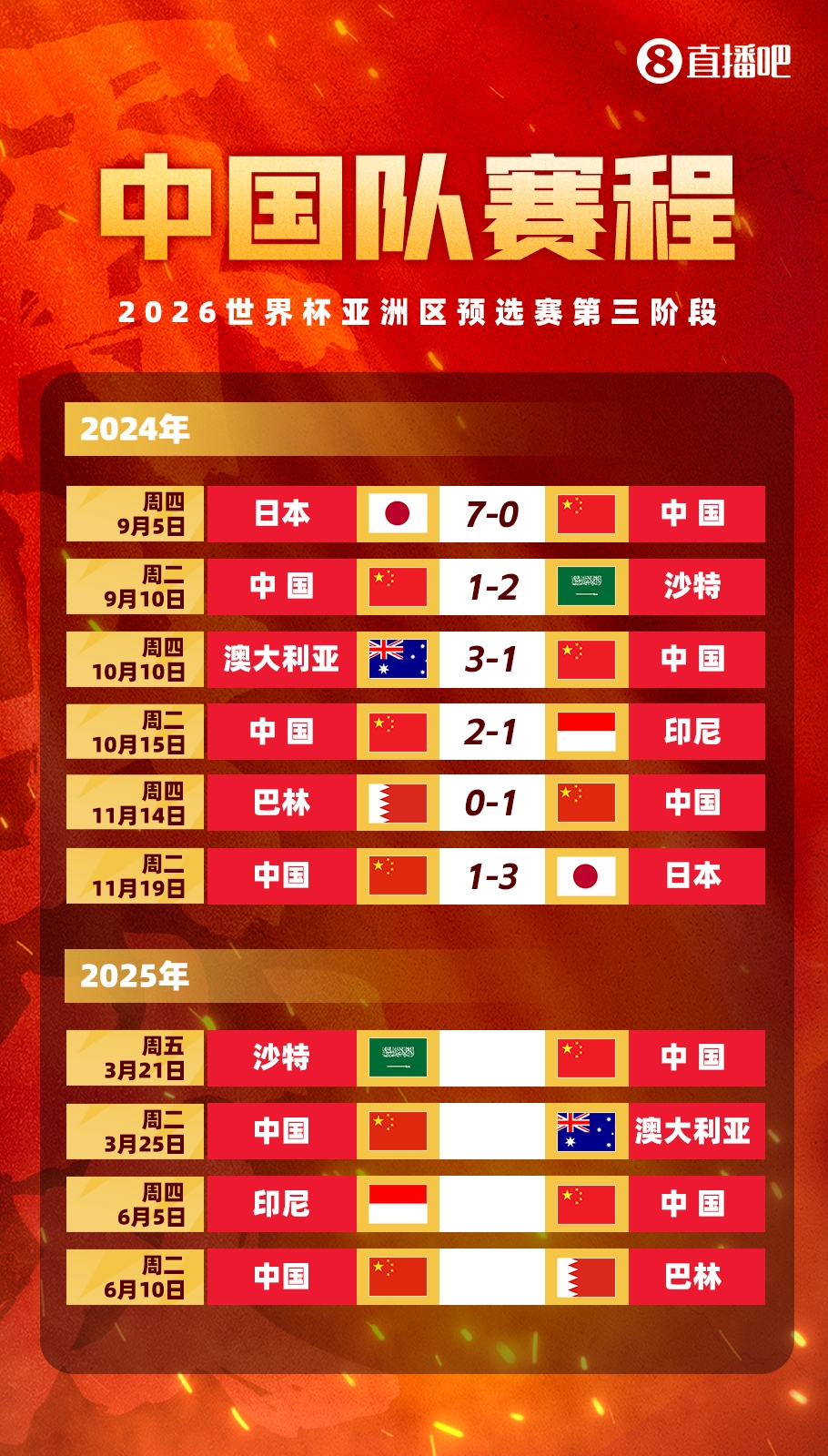  賽季首戰(zhàn)打18強賽??塞鳥本賽季還沒出過場，入籍后首戰(zhàn)將踢沙特