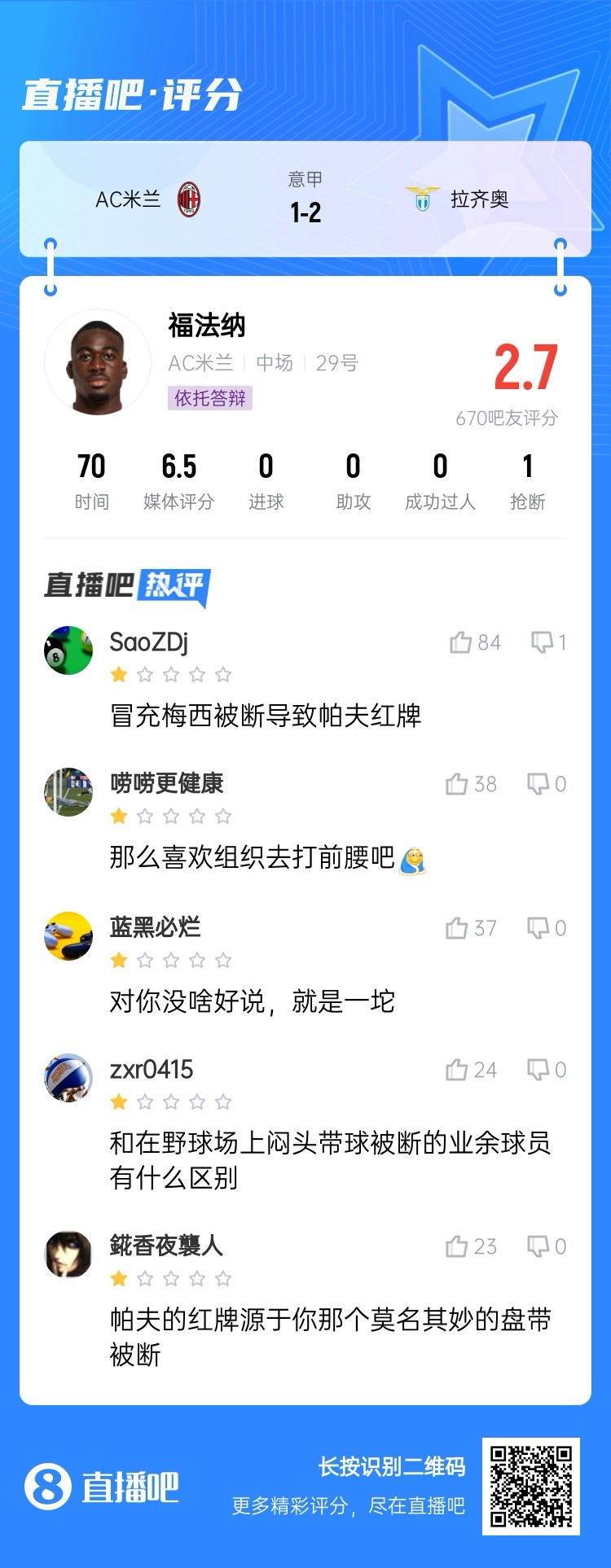  2.7分！福法納帶球往人堆里鉆，貢多齊斷球送直傳造帕夫紅牌
