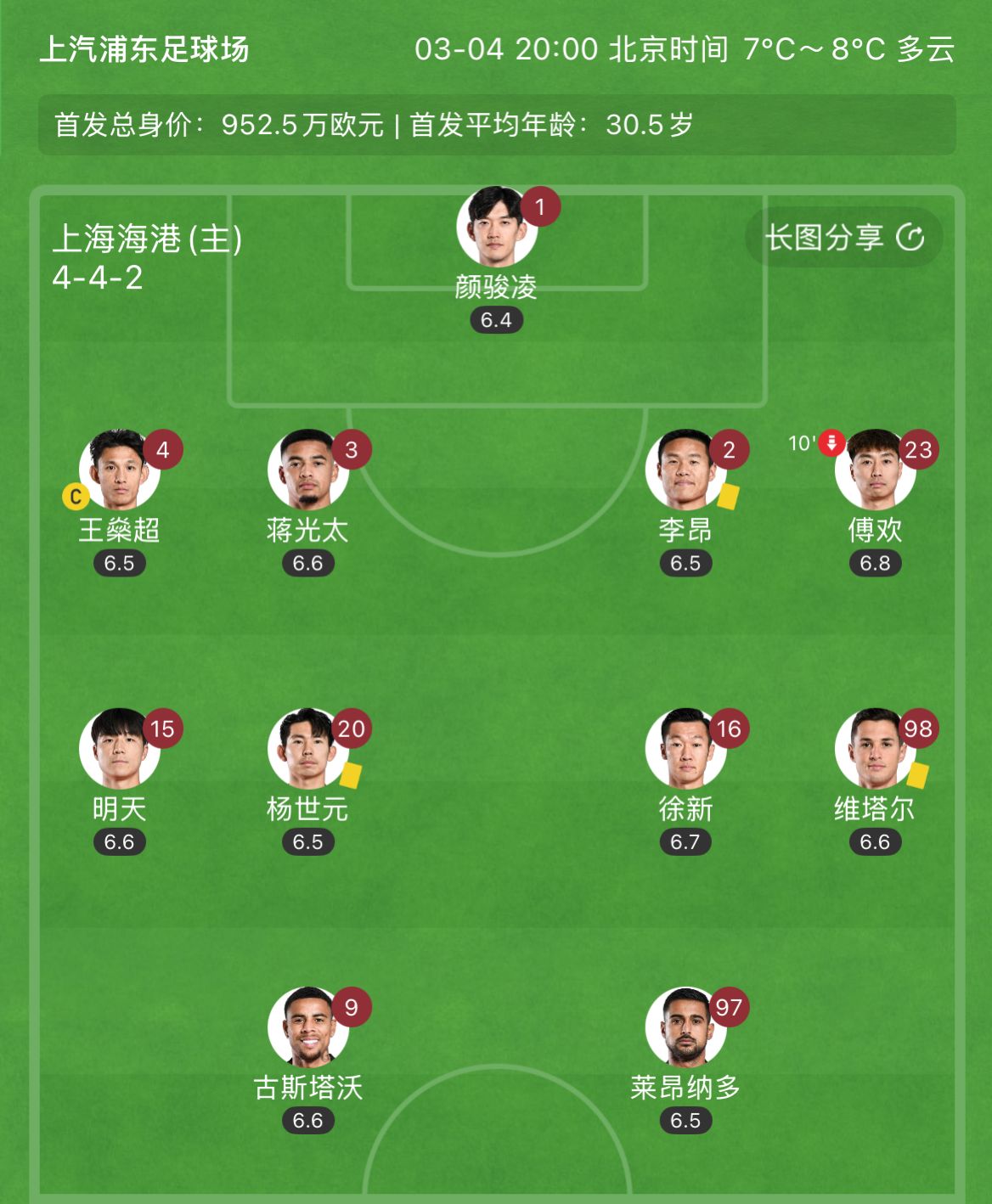  有減員隱患？海港半場李昂、楊世元、維塔爾3人吃到黃牌，對手0黃