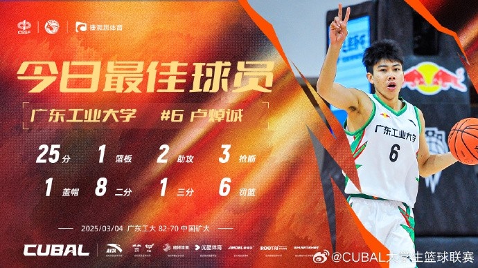 25分2助3斷!CUBAL今日最佳球員:廣東工業(yè)大學(xué)盧焯誠