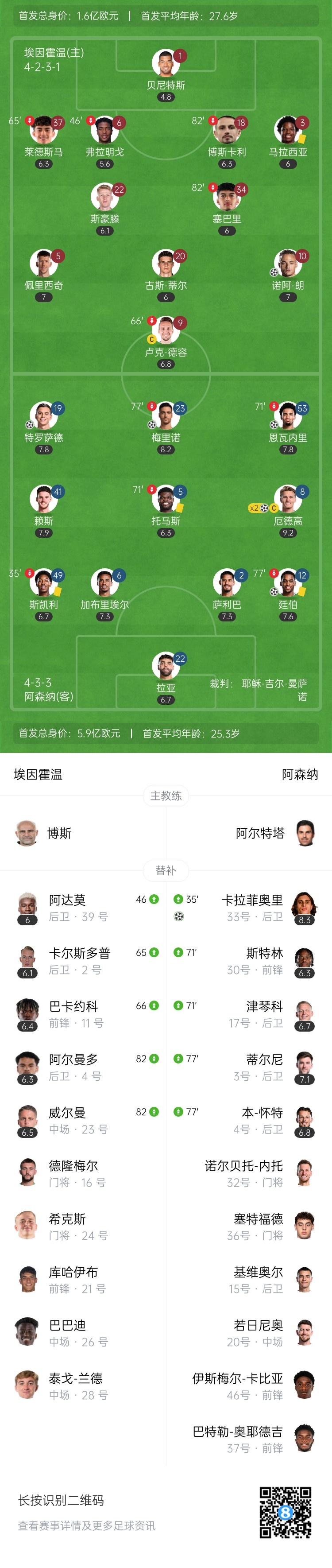  天才特塔！阿森納單場派上全部6個邊衛(wèi)踢個遍