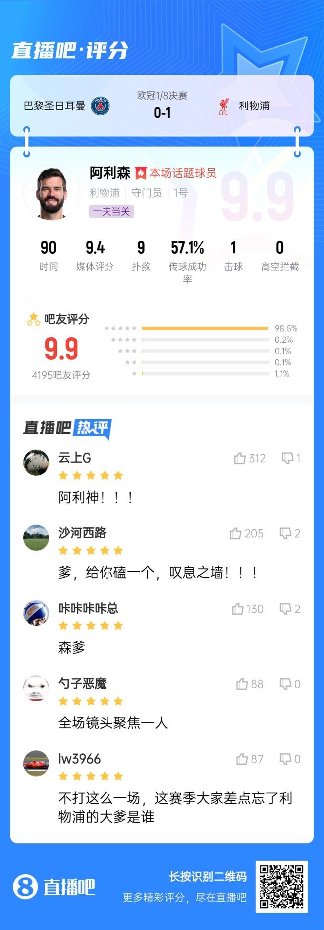  生涯又一封神戰(zhàn)！阿利森9次撲救一覽，換個(gè)門將要被打成篩子