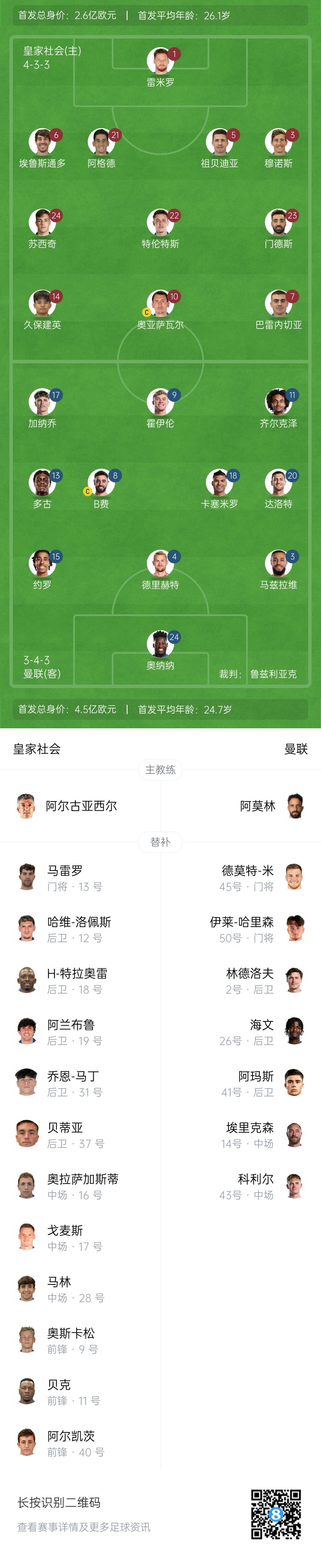  慘！曼聯(lián)替補(bǔ)僅7人，5人是小將&其中兩個還是門將