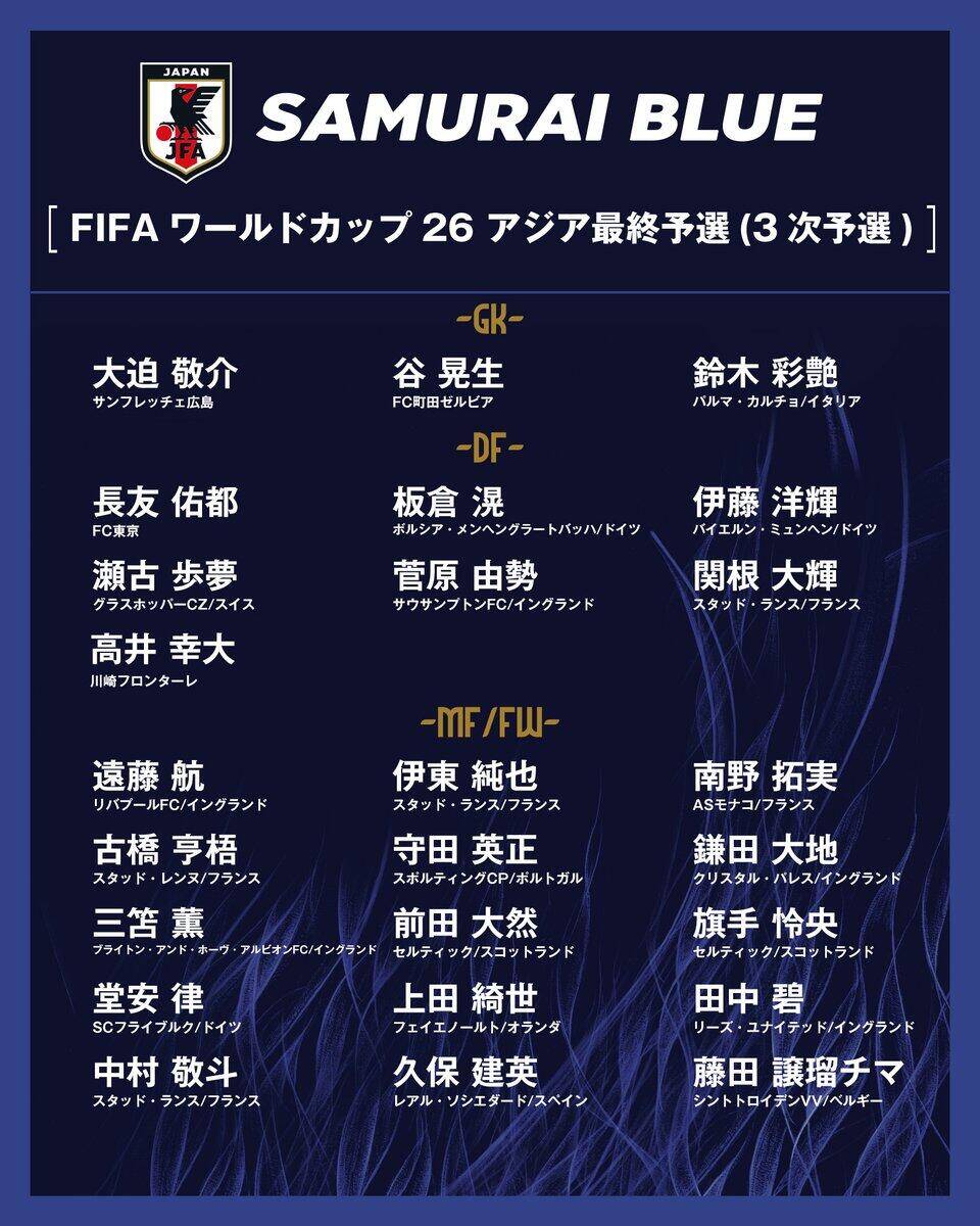 勝巴林就進(jìn)世界杯！日本大名單：三笘薰 遠(yuǎn)藤航領(lǐng)銜 伊藤洋輝回歸
