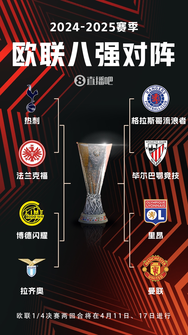  ??歐聯(lián)8強(qiáng)對(duì)陣：曼聯(lián)vs里昂，流浪者vs畢巴，熱刺vs法鷹