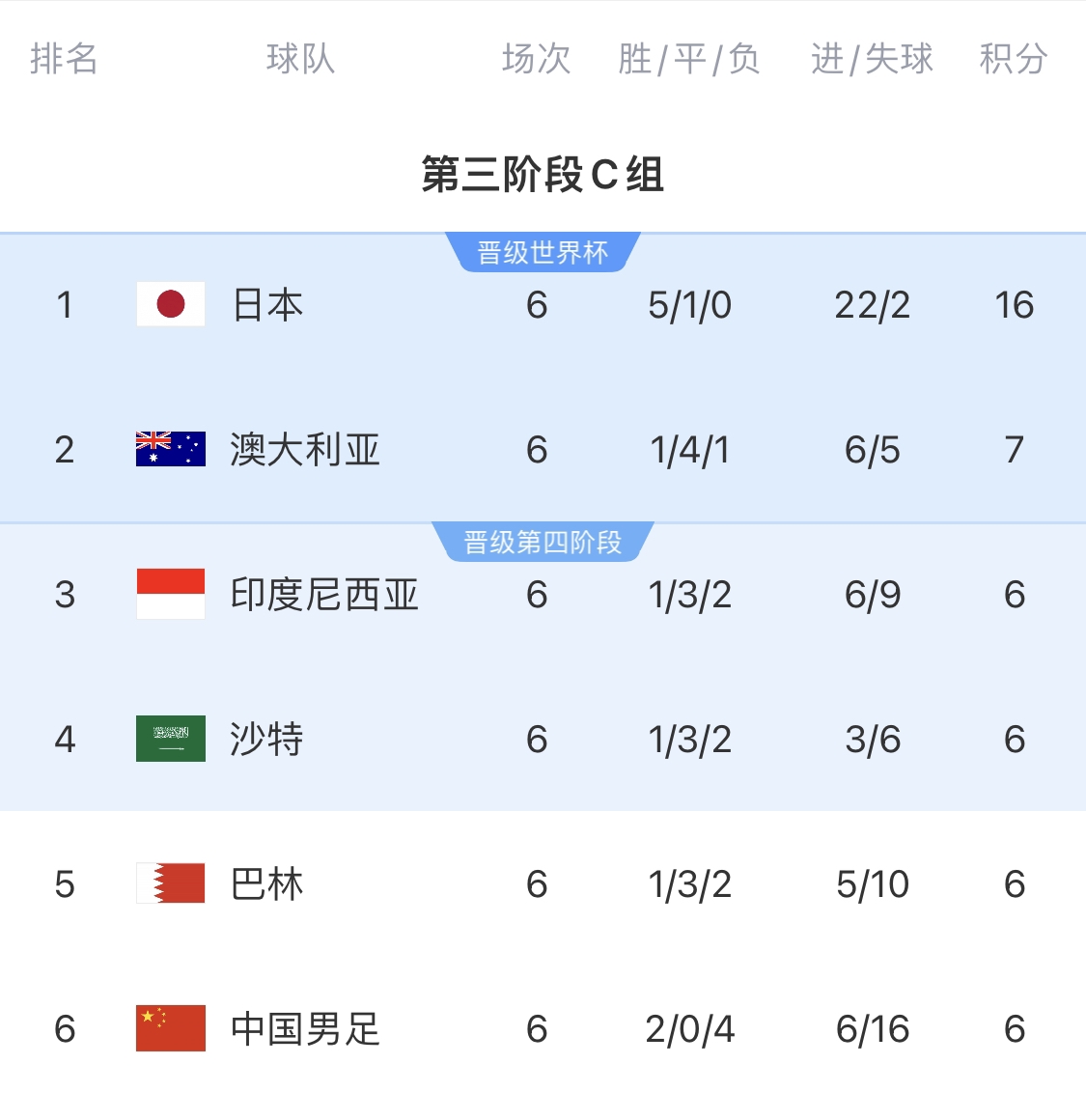  利好！塞鳥具備出場資格，你認為國足3月兩場世預賽能搶下幾分？