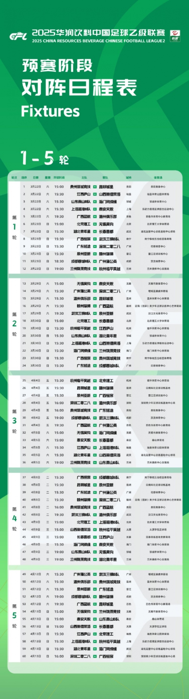  中乙新賽季預賽階段賽程公布：3月22日開幕，貴陽承辦開幕式