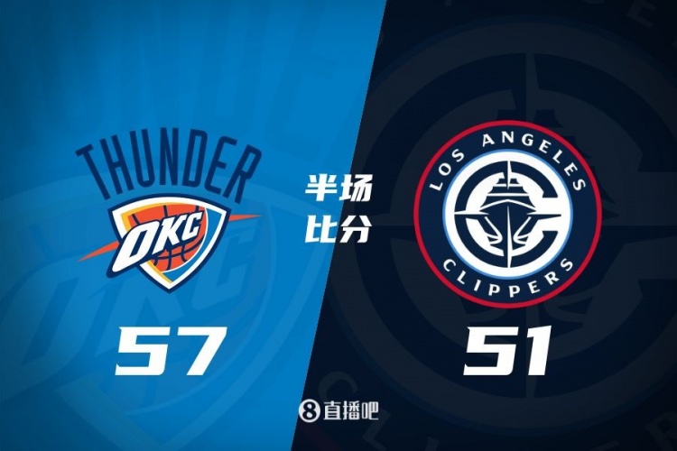  各打一節(jié)好球！快船半場51-57雷霆 哈登6中1得7+4+4&SGA17分6助