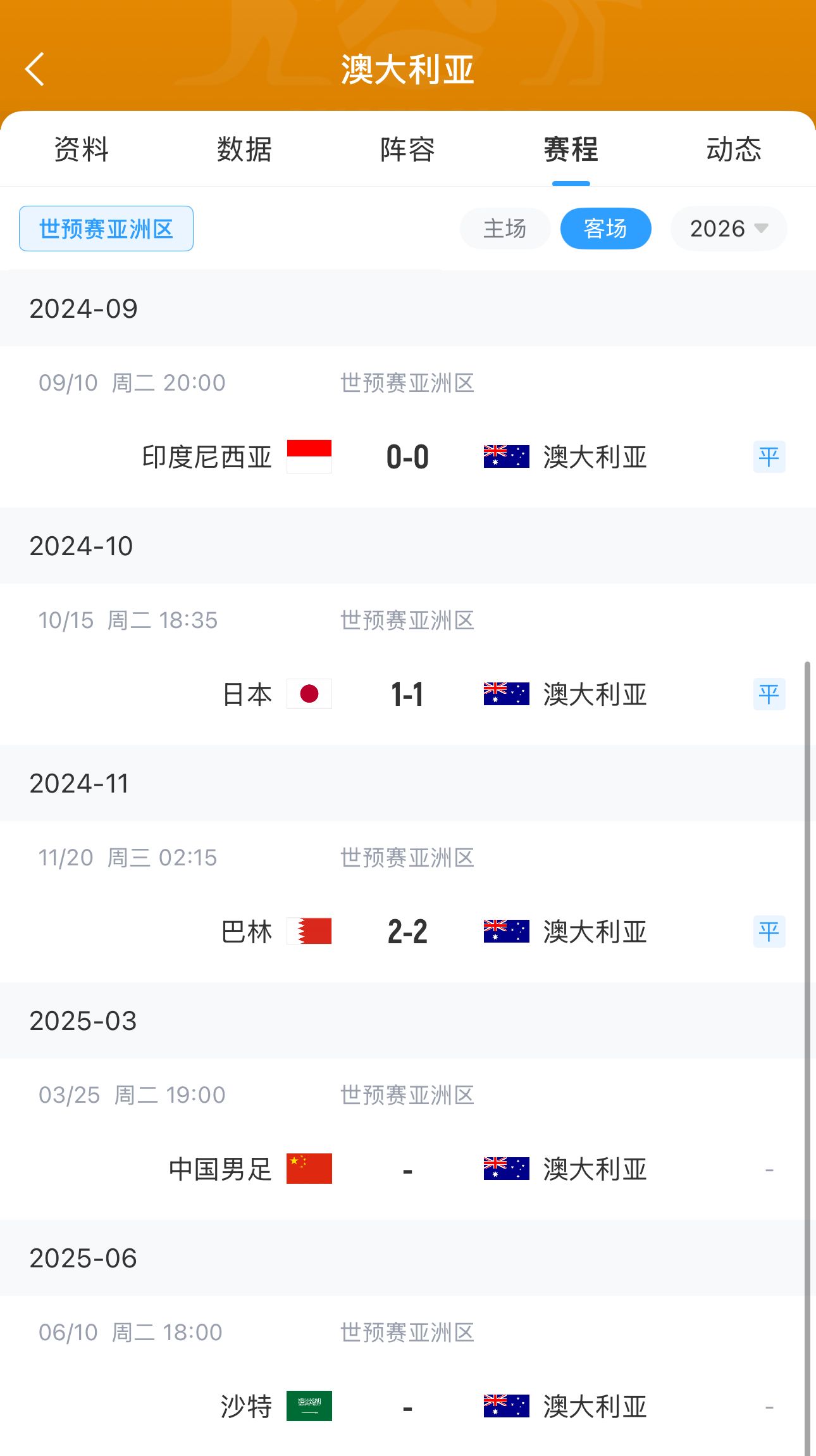  今晚國足有機(jī)會？澳大利亞18強(qiáng)賽客場三連平未嘗勝績 平印尼&巴林