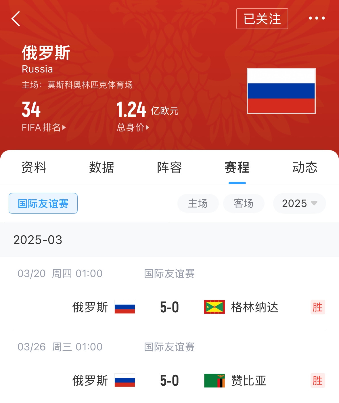  有望解禁！俄羅斯被禁賽后18場友誼賽不敗，近8場無失球轟44球！
