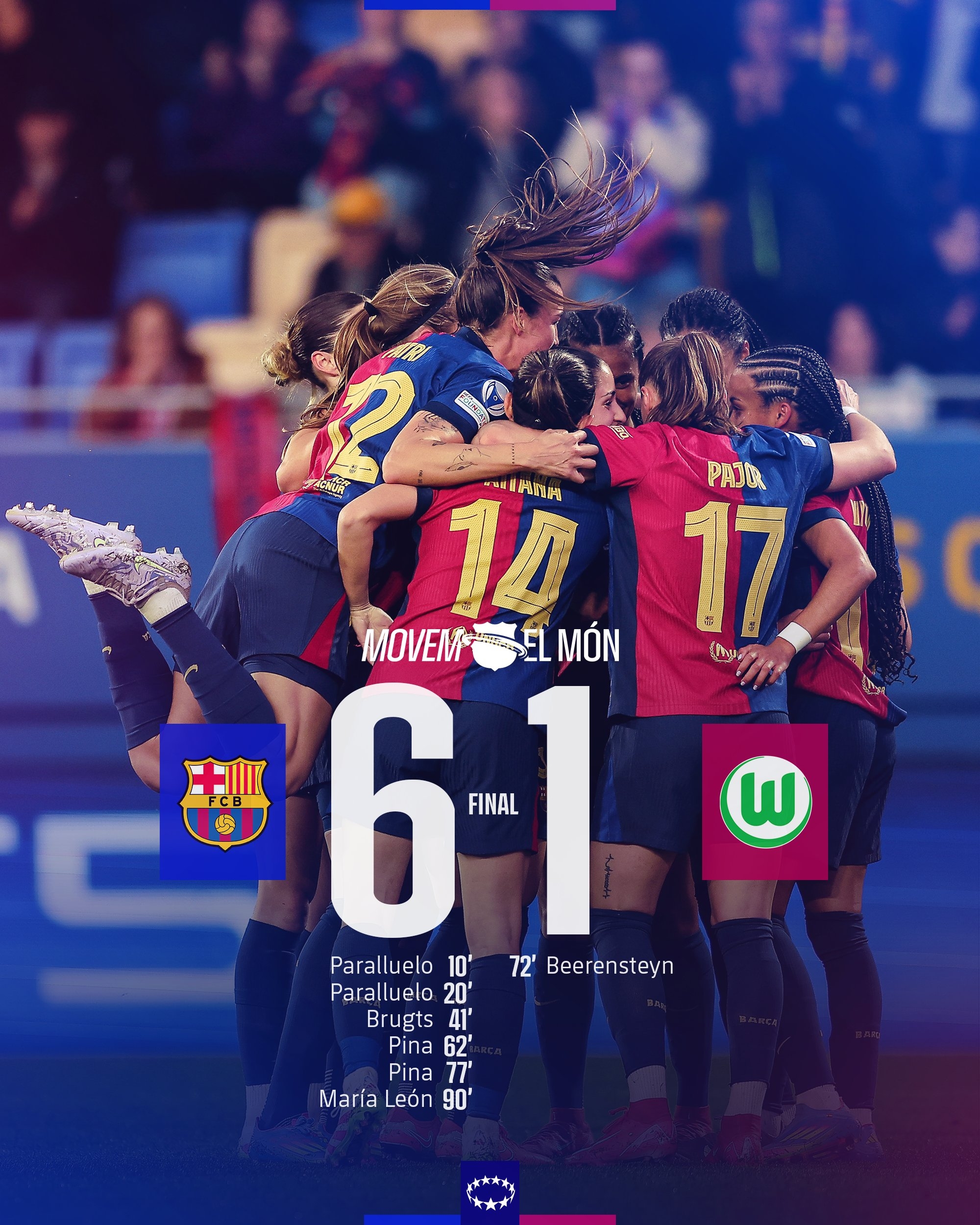  太殘暴啦！巴薩女足6-1、總比分10-2狼堡女足，晉級女足歐冠4強