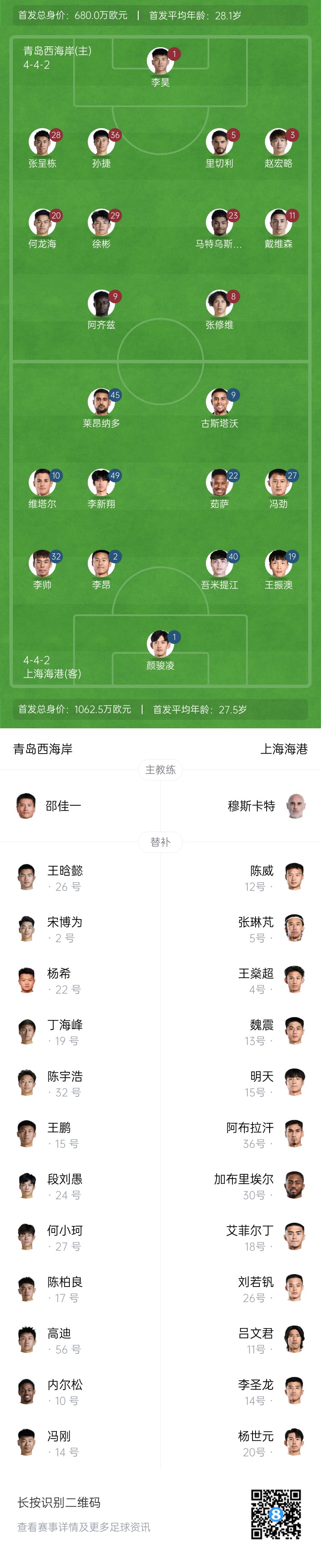  西海岸vs海港首發(fā)：張呈棟先發(fā)，吾米提江首秀，蔣光太傷缺