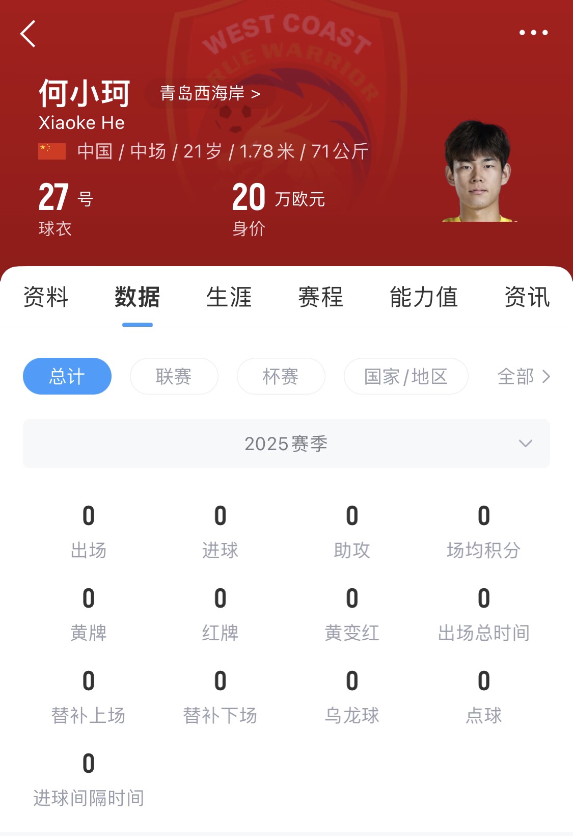  天賦難兌現(xiàn)？21歲何小珂中超前3輪0登場(chǎng)，出身泰山青訓(xùn)＆留洋多地