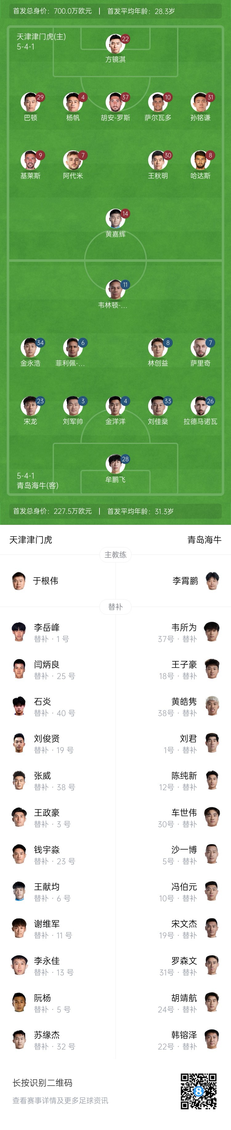  津門虎vs海牛首發(fā)：五外援PK四外援，巴頓、林創(chuàng)益出戰(zhàn)