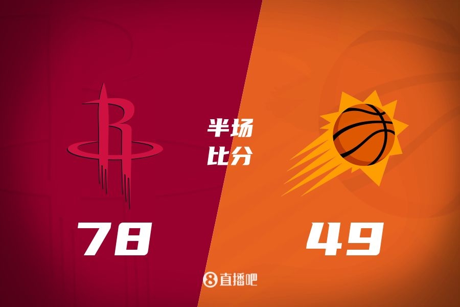  火箭半場(chǎng)領(lǐng)先太陽(yáng)29分！杰倫-格林16分 阿門12分5前板 布克11中9