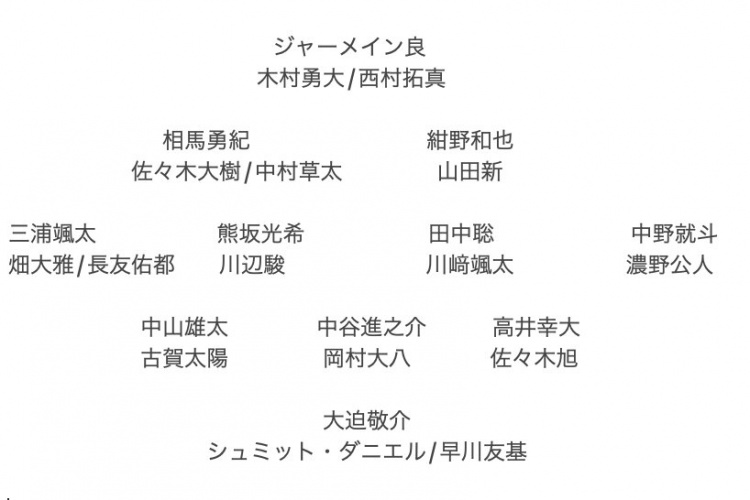  記者預(yù)測(cè)日本隊(duì)東亞杯名單：全員J聯(lián)賽，長(zhǎng)友佑都、高井幸大領(lǐng)銜