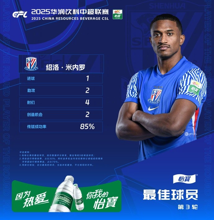  1射2傳助申花3-1逆轉(zhuǎn)河南，米內(nèi)羅當(dāng)選中超第三輪最佳球員